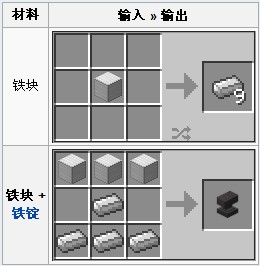 我的世界铁块制作攻略