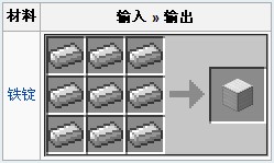 我的世界铁块制作攻略