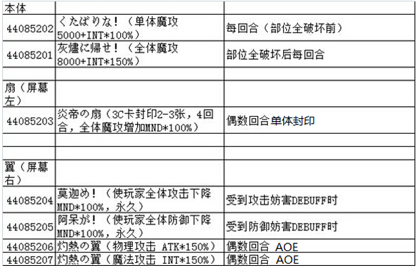 乖离性百万亚瑟王超级火朱雀打法攻略分享