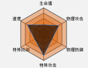 闪电鸟属性