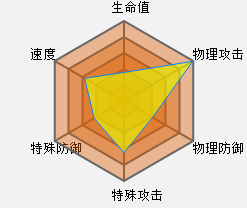 快龙种族值