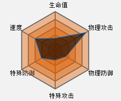 赫拉克罗斯种族值