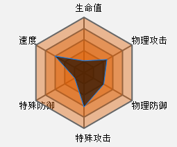 海刺龙种族值