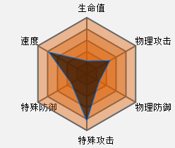 耿鬼种族值