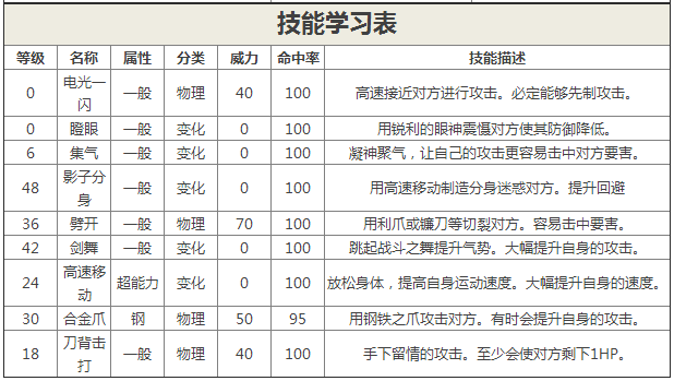 巨钳螳螂技能